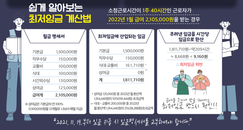 최저임금계산법