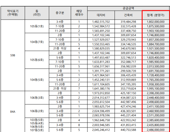 2024년도 분양한 서울 강남구 아파트 분양가 조회