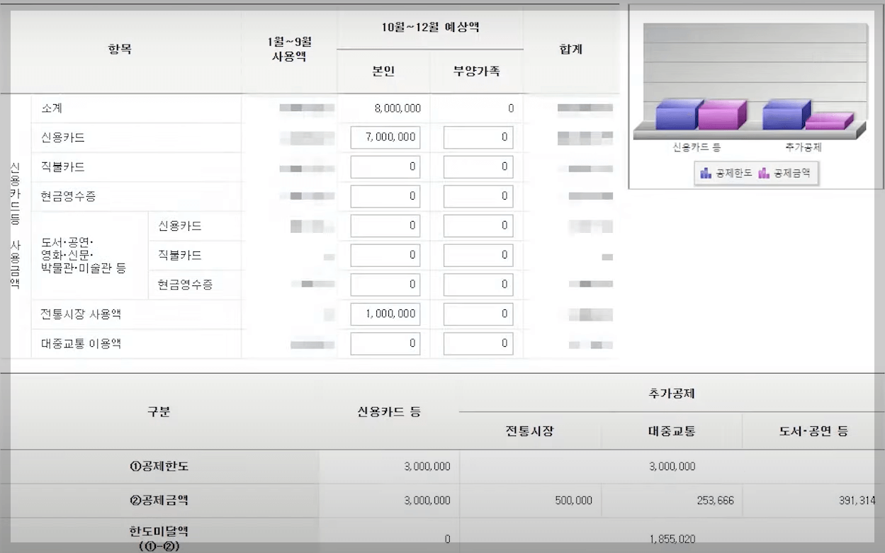 신용카.드 소득공제액계산