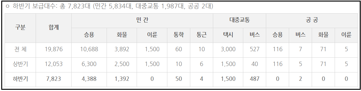 전기차-보조금-신청