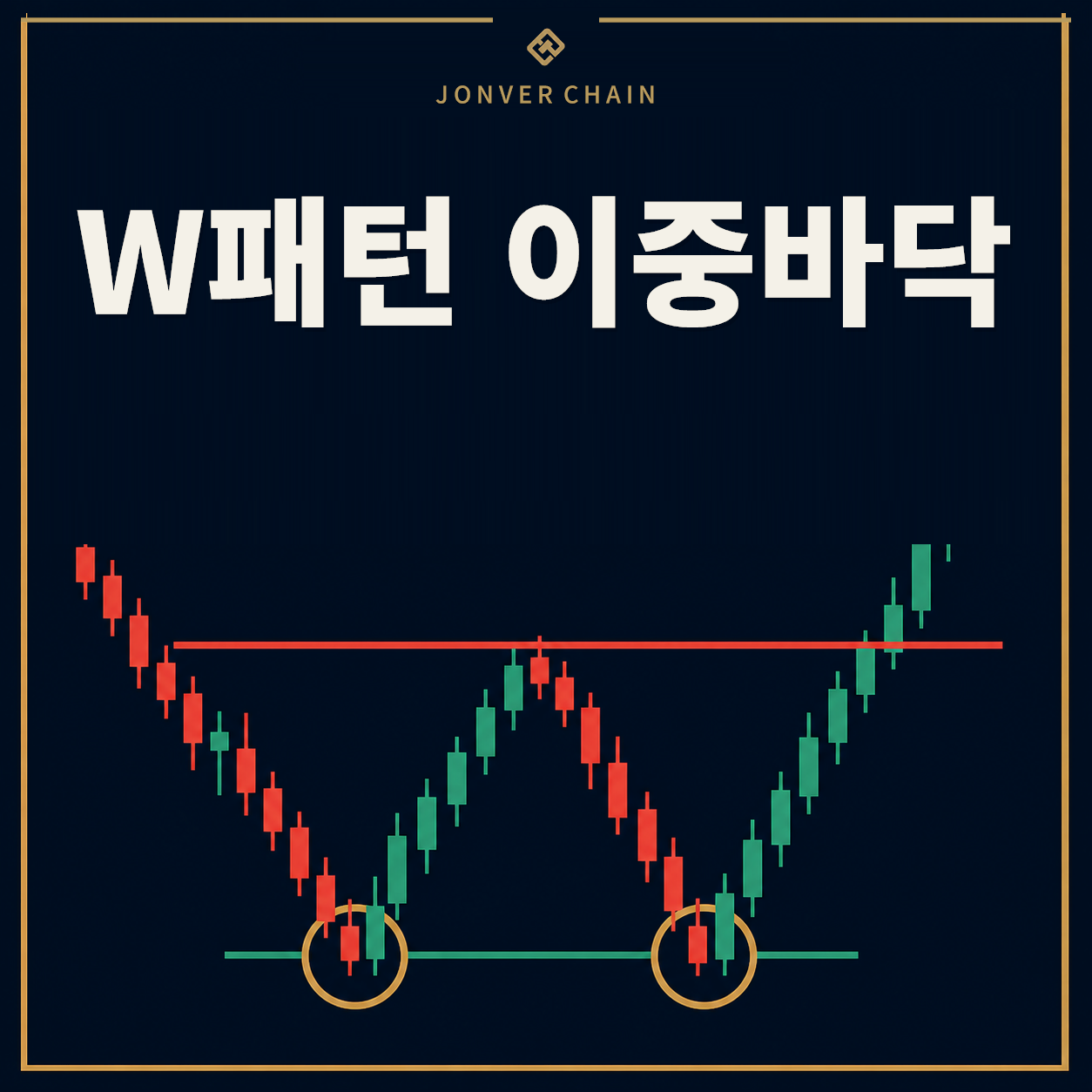 이중바닥 패턴 보는 법