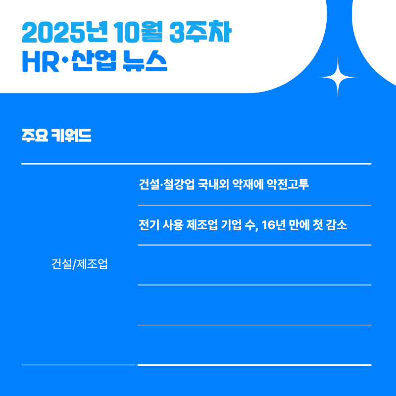 2025년 10월 3주차 HR&middot;산업 뉴스 클리핑