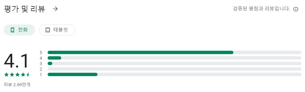 이미지 압축기앱 평가