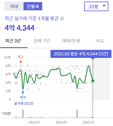 마곡엠밸리7단지