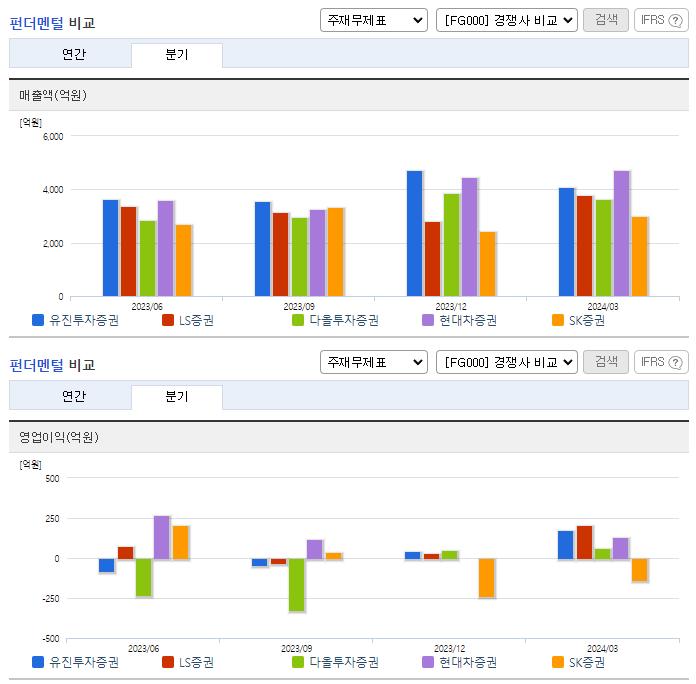 유진투자증권_업종분석