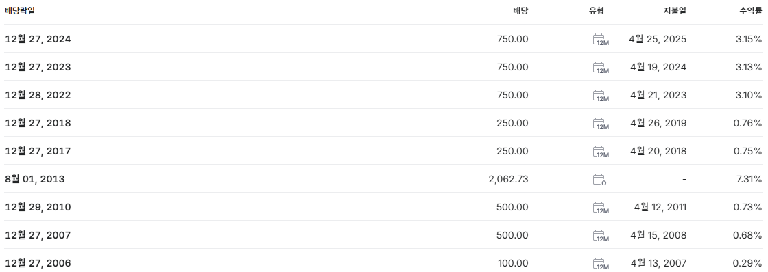 대한항공 배당금 지급일 배당일