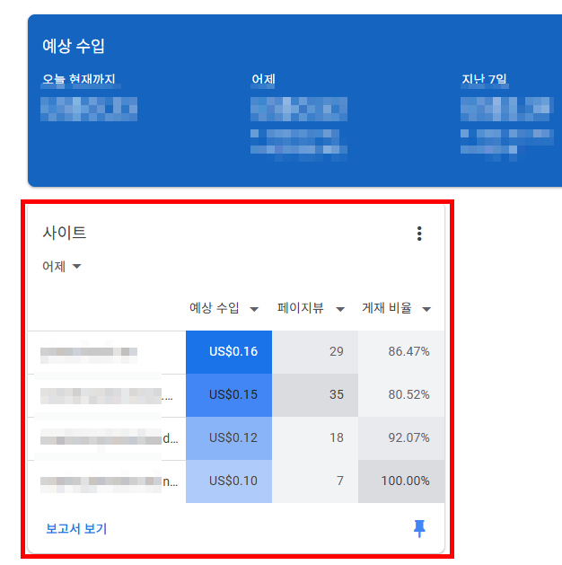 사이트 핀고정 후 애드센스 예상수입 화면과 함께 나타남
