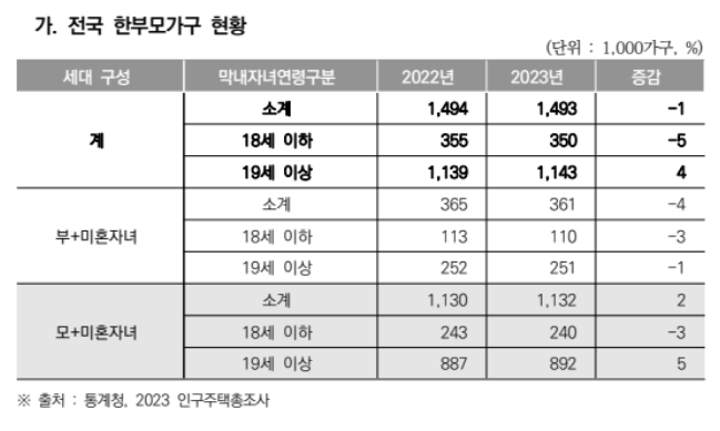 한부모가족자녀교육비지원신청