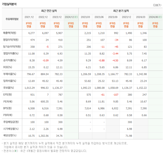 케이프_실적