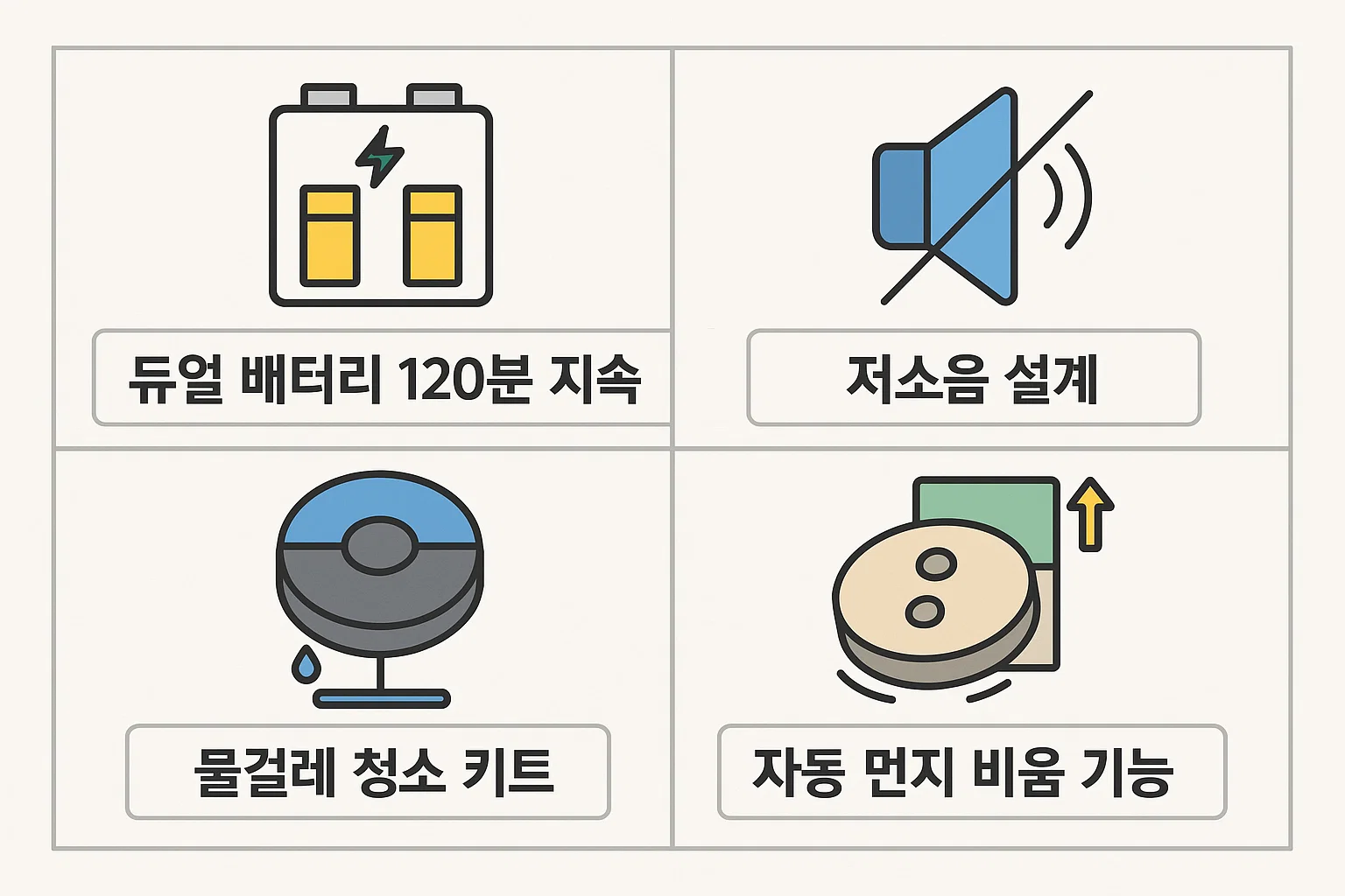 LG 코드제로 A9S의 듀얼배터리, 저소음 설계, 물걸레 키트 등 실사용 중심 특징을 정리한 인포그래픽