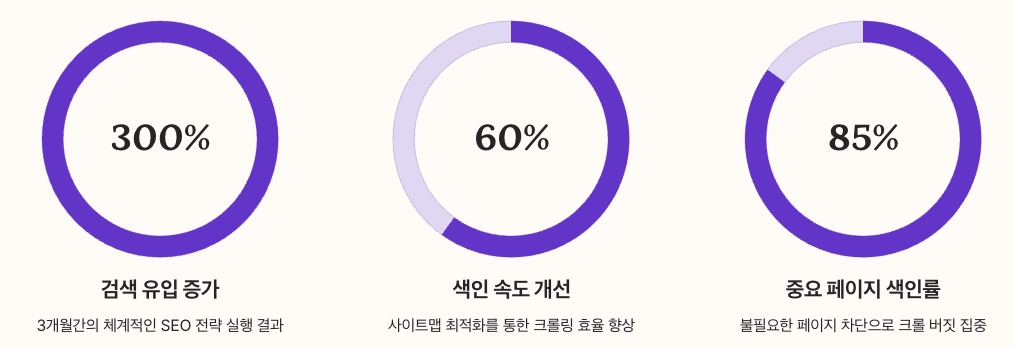 성공 사례로 배우는 실전 팁 수치 정리
