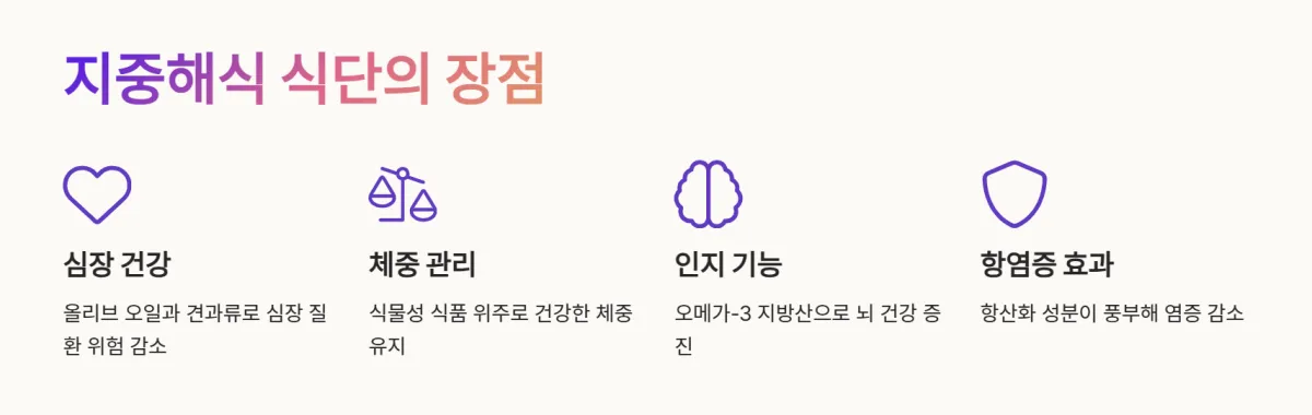 지중해식식단_레시피