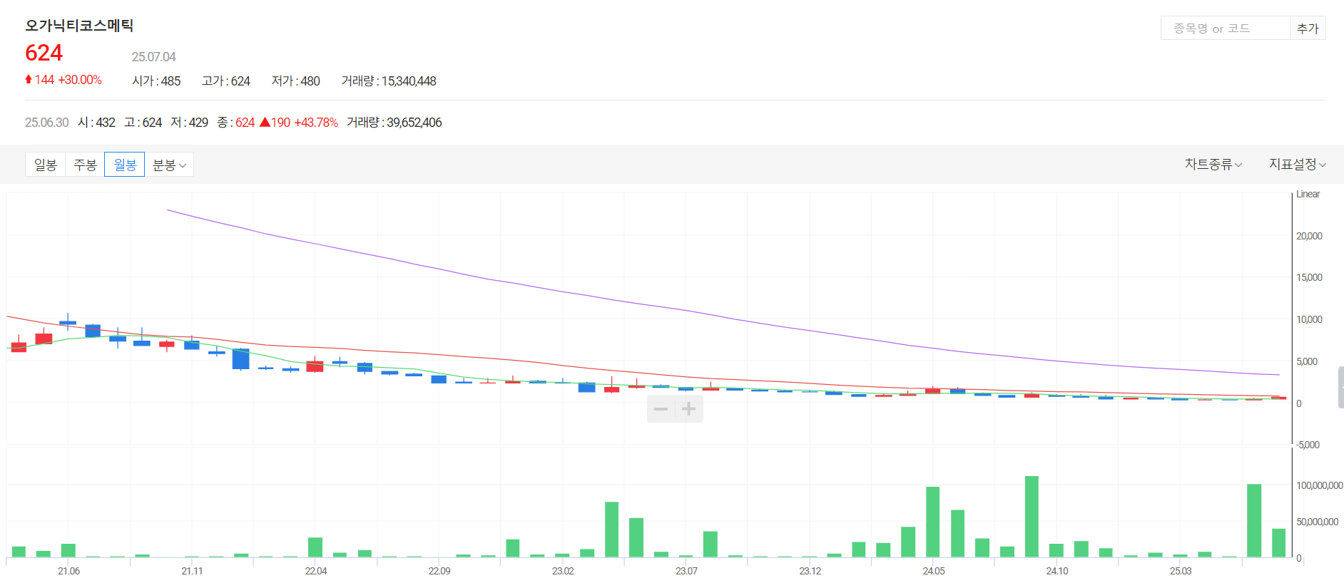 오가닉티코스메틱 주가 전망3