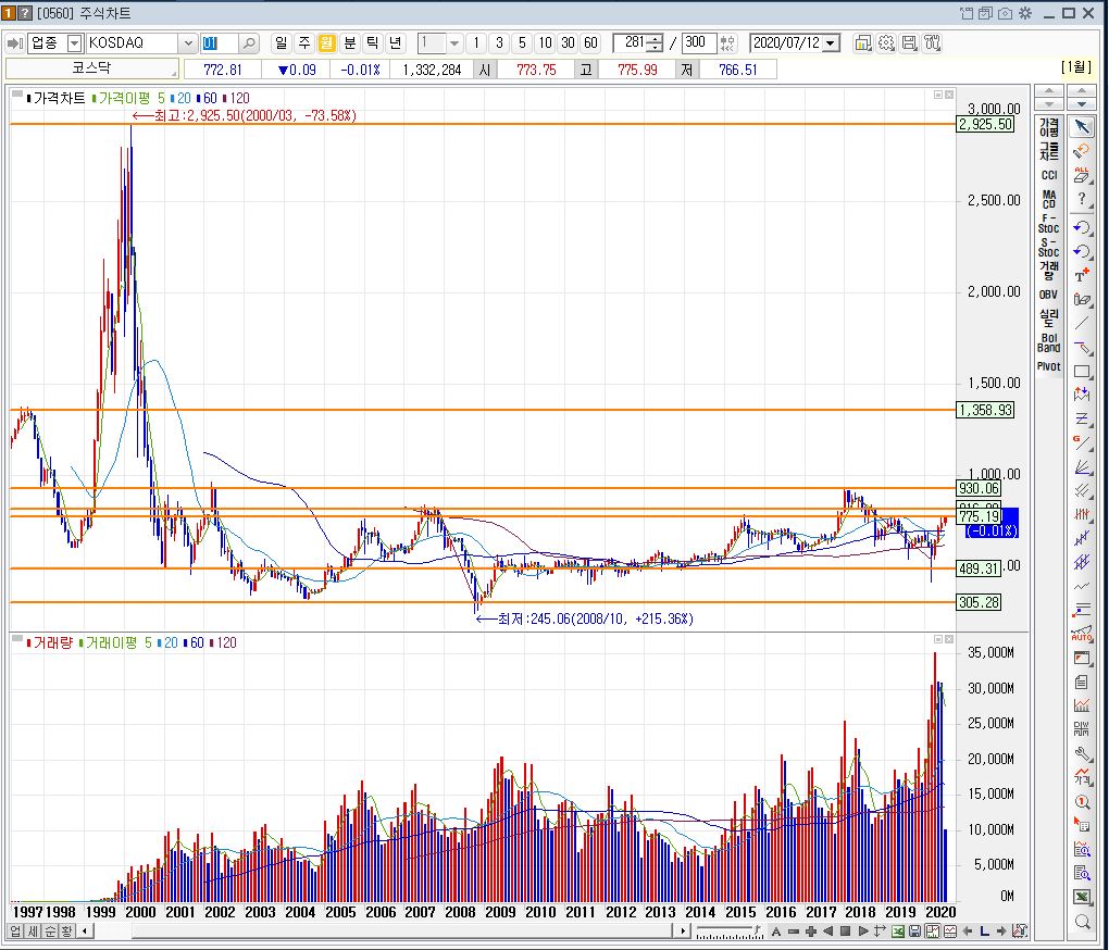 코스피코스닥 저평가3