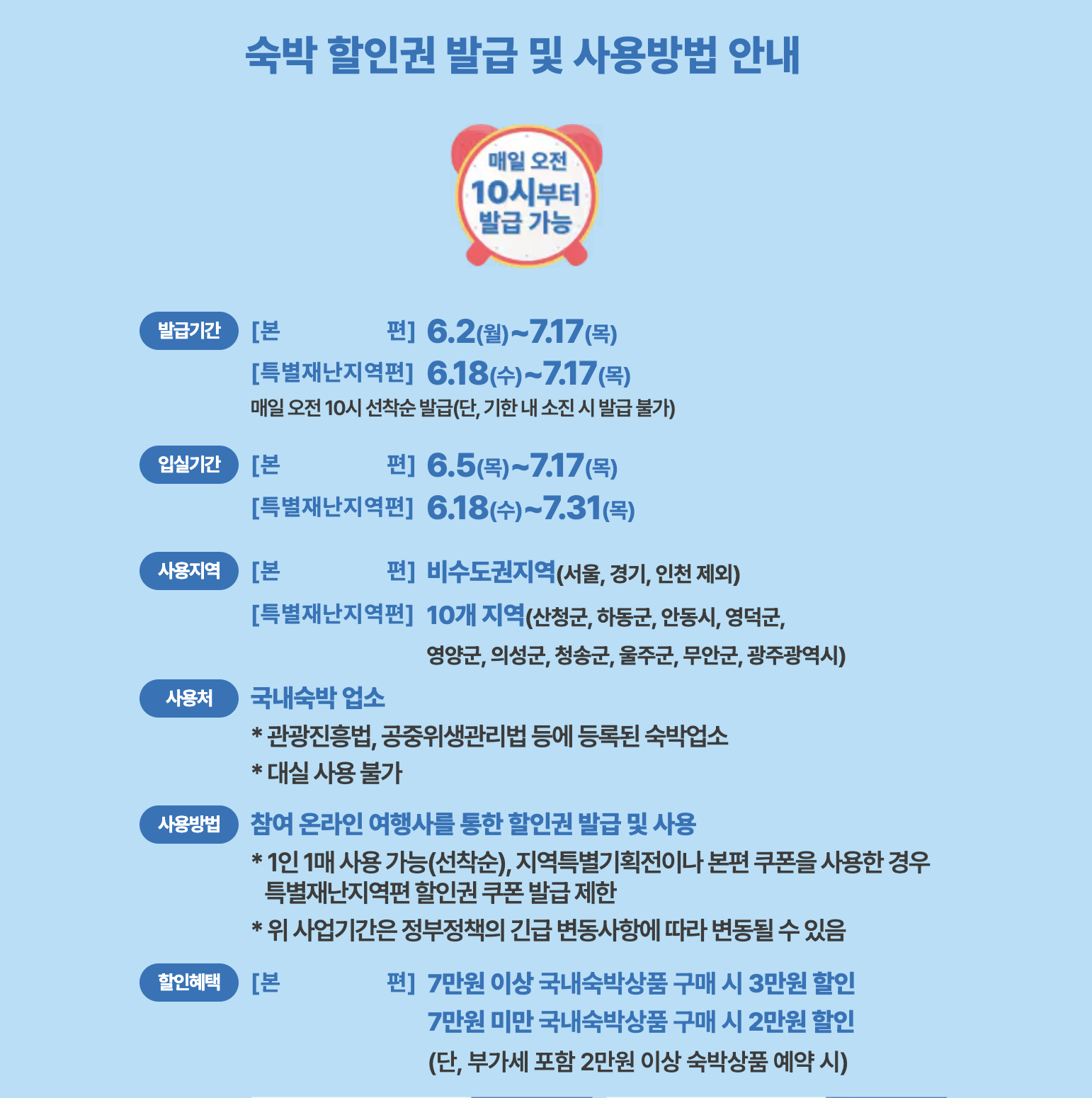 숙박 세일페스타 2025년 바우처받기, 예약꿀팁, 예약방법