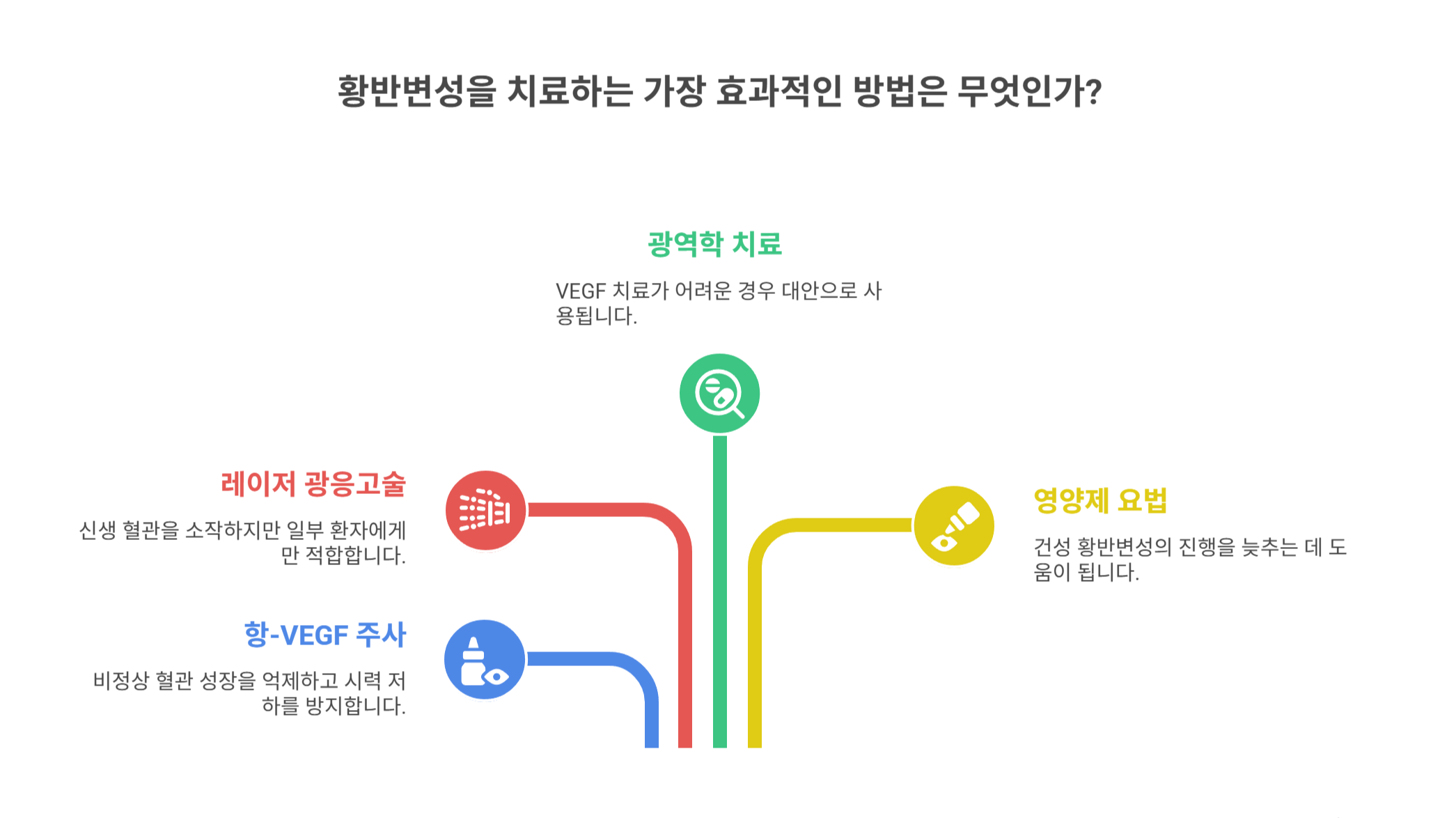 최신 치료 방법과 효과