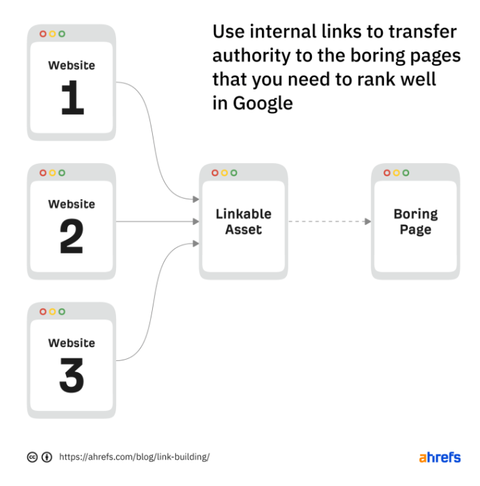 6. 목적지 이미지