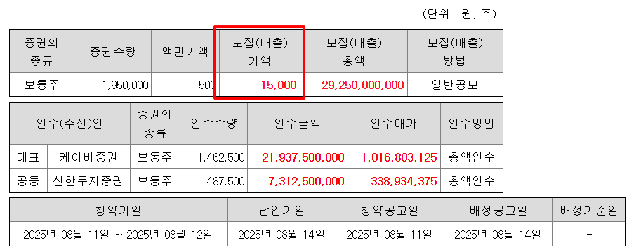 그래피 수요예측결과 상장일
