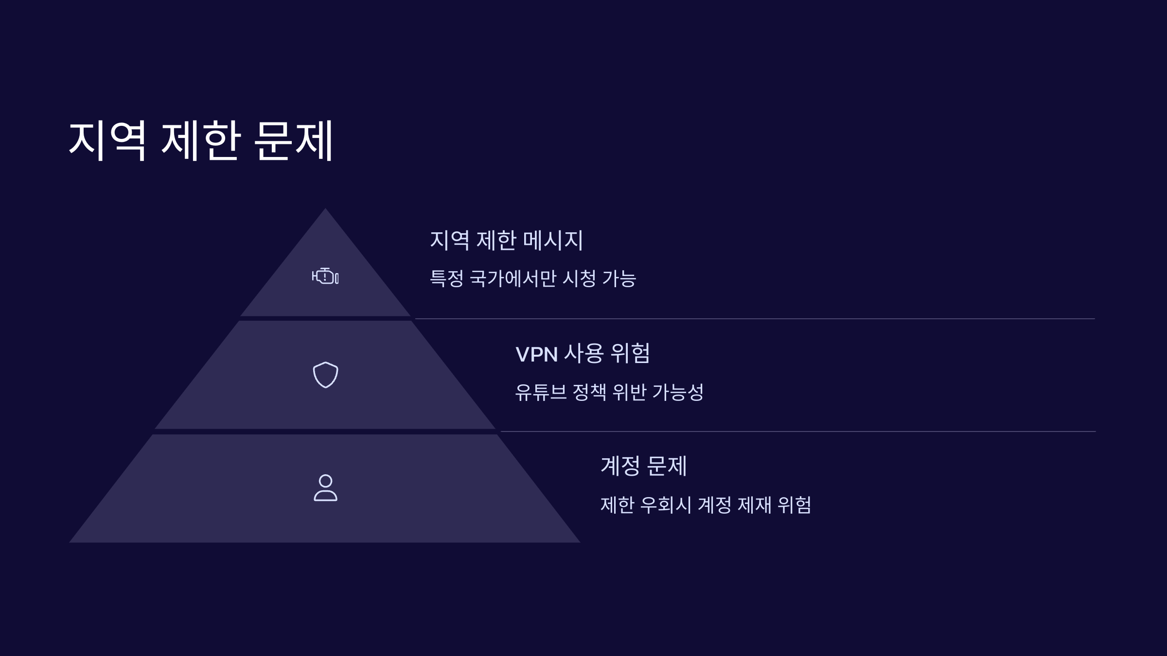 지역제한