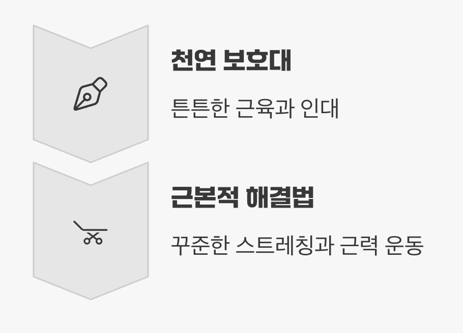 최고의 보호대는 '튼튼한 근육'