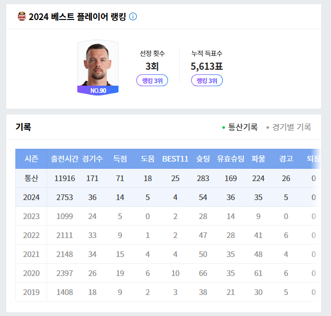 축구 일류첸코