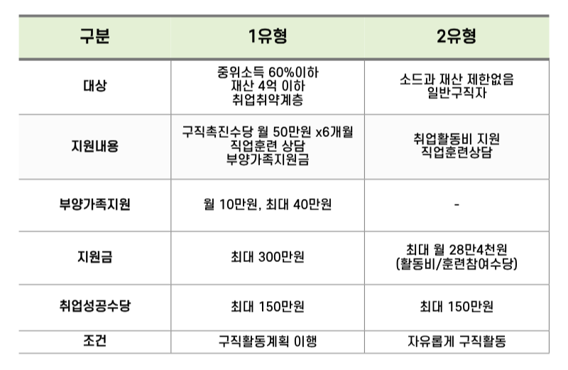 취준생지원금총정리