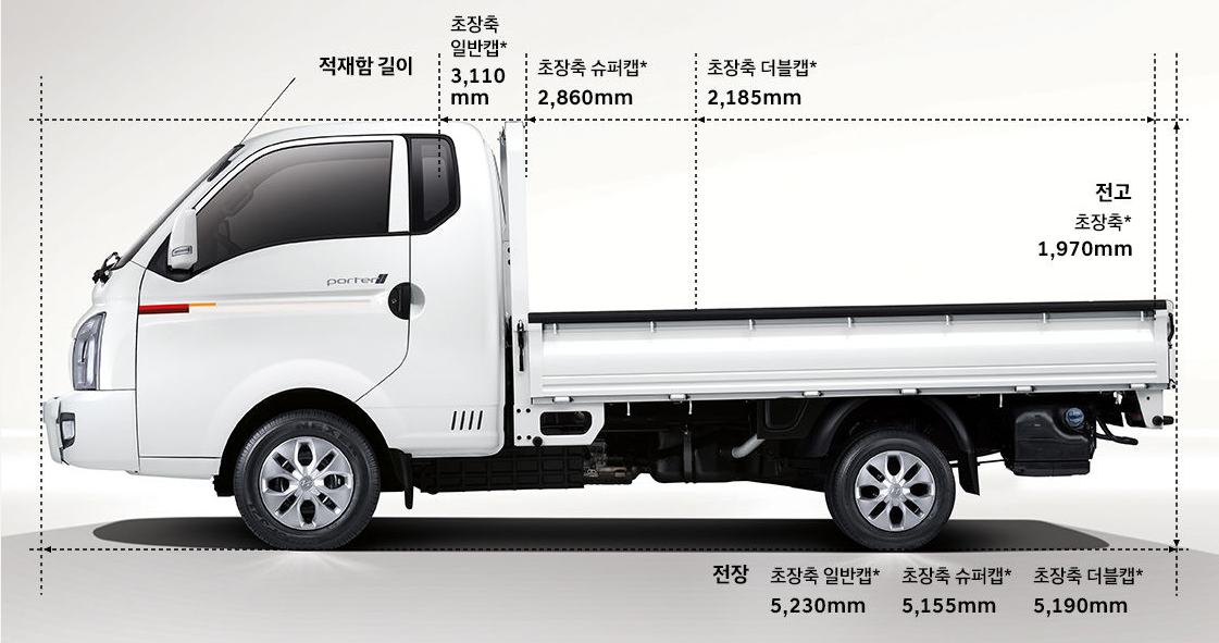 포터2