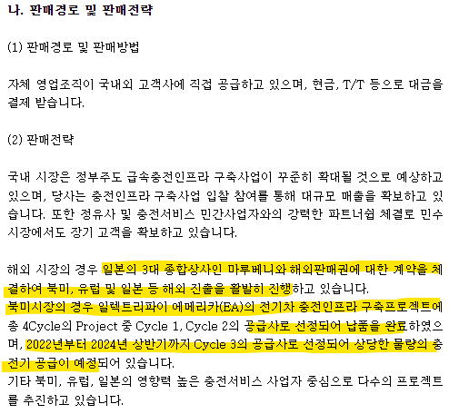 출처 - SK시그넷 2021년 사업보고서