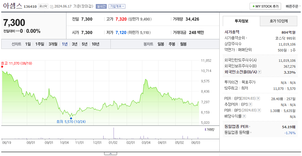 아셈스_주가