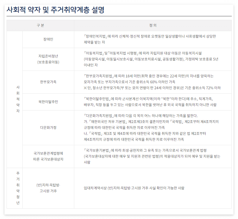 청년 중개보수 및 이사비 지원 사업 소개