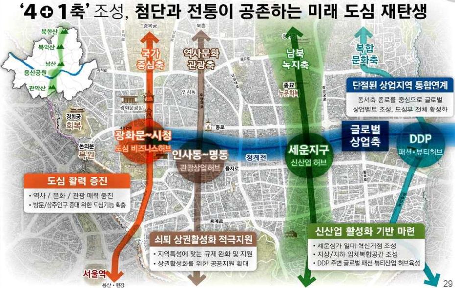 미래서울