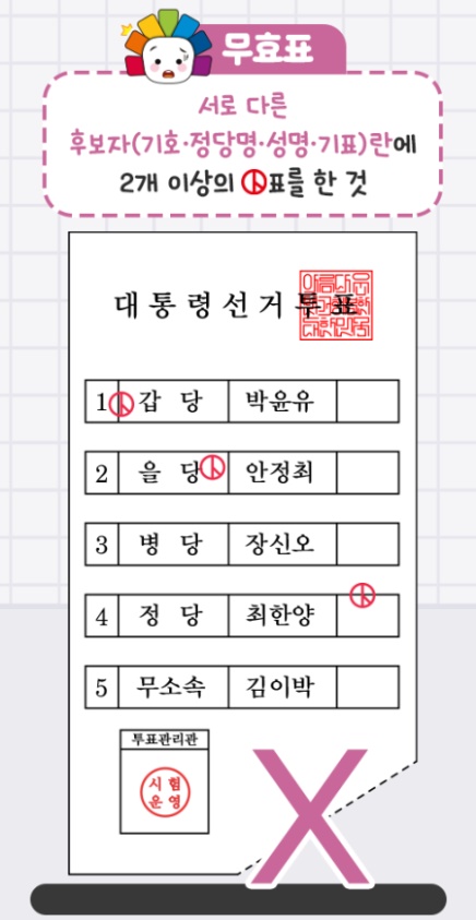 선거 무효표 예시 이미지 4