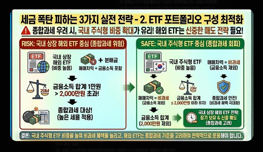 국내 주식형 ETF 세금 [2026년 개정] 유형별 비교 및 ISA&middot;연금 절세 계좌 활용법