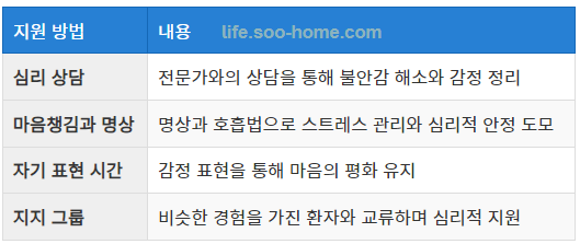 심리 지원 방법