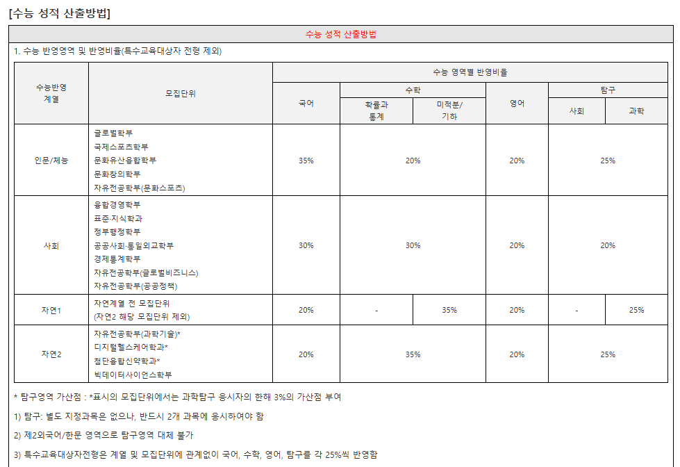 고려대 세종 수능성적 산출방법