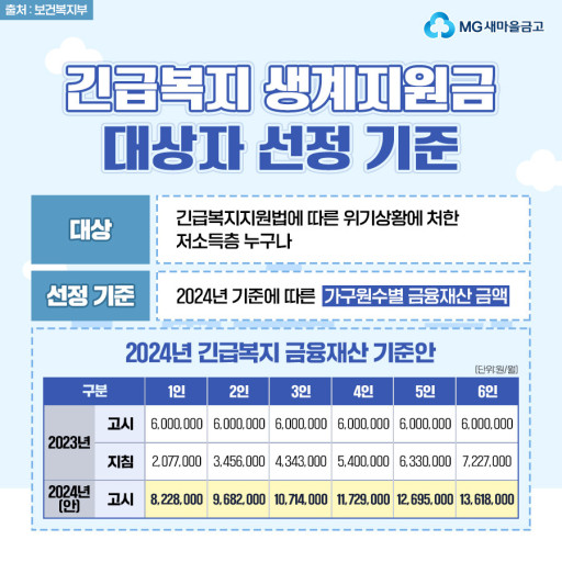 긴급복지생계지원금