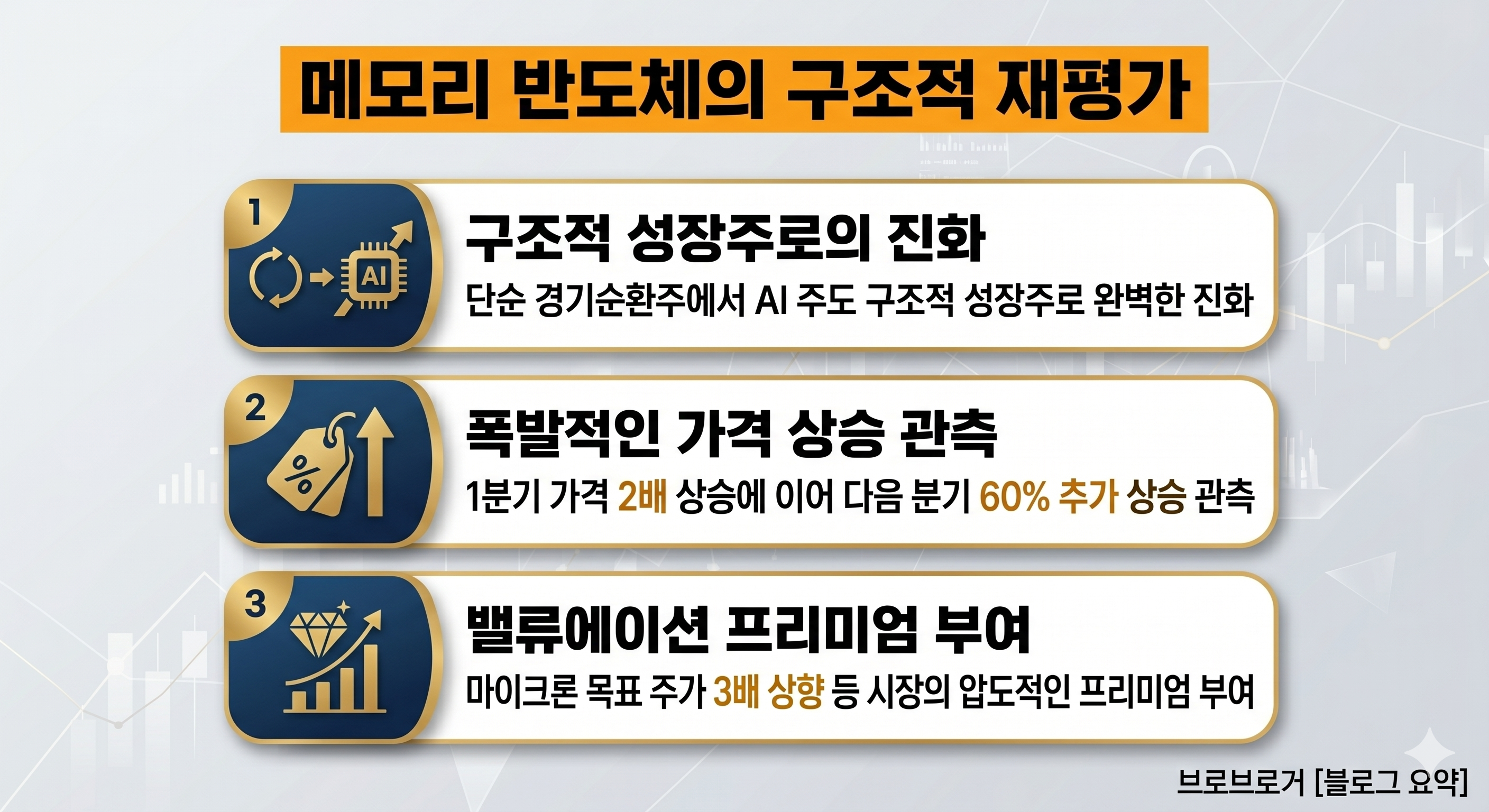 경기순환주에서 구조적 성장주로 변화하는 메모리 반도체