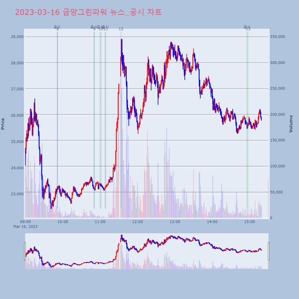 금양그린파워_뉴스공시차트