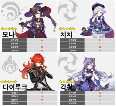 원신 리세마라 등급표