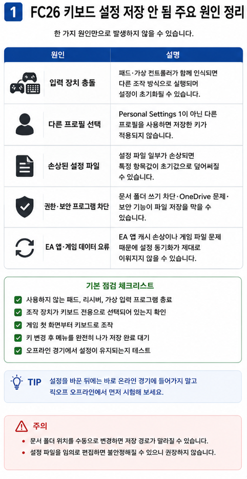 FC26 키보드 설정 저장 안 됨 입력 장치 프로필 파일 권한 원인 정리