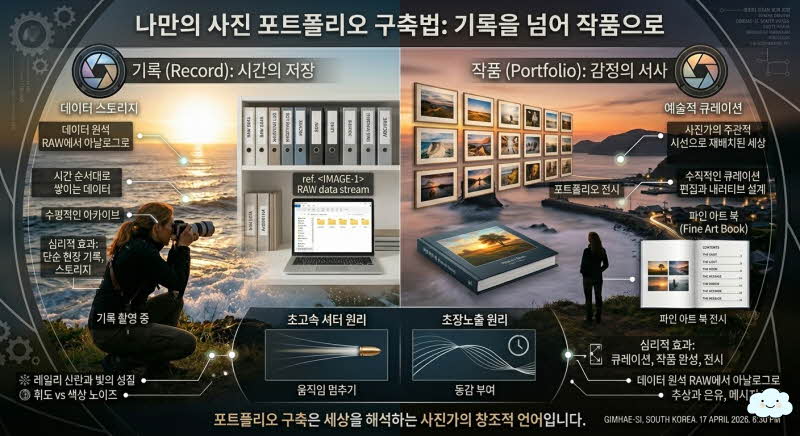 나만의 사진 포트폴리오 구축법