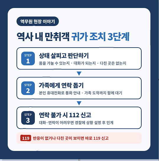 만취고객 귀가조치 3단계 안내
