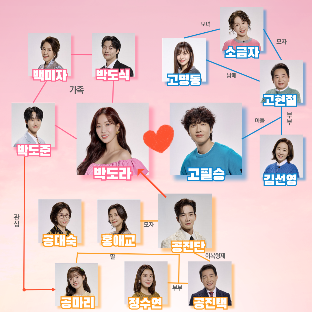 미녀와 순정남 등장인물 몇부작 재방송 시청률 ott