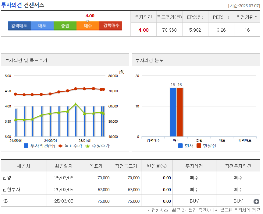 2025 SK텔레콤 주가 전망 차트