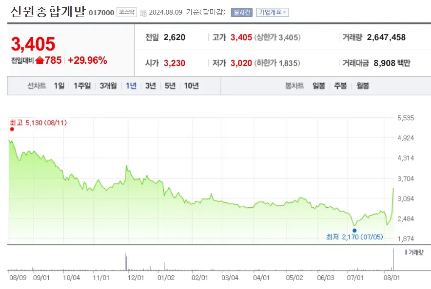 그린벨트 해제 관련주 수혜주 Top3