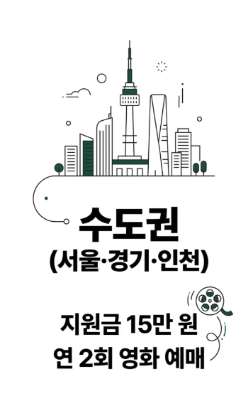 청년문화예술패스 영화