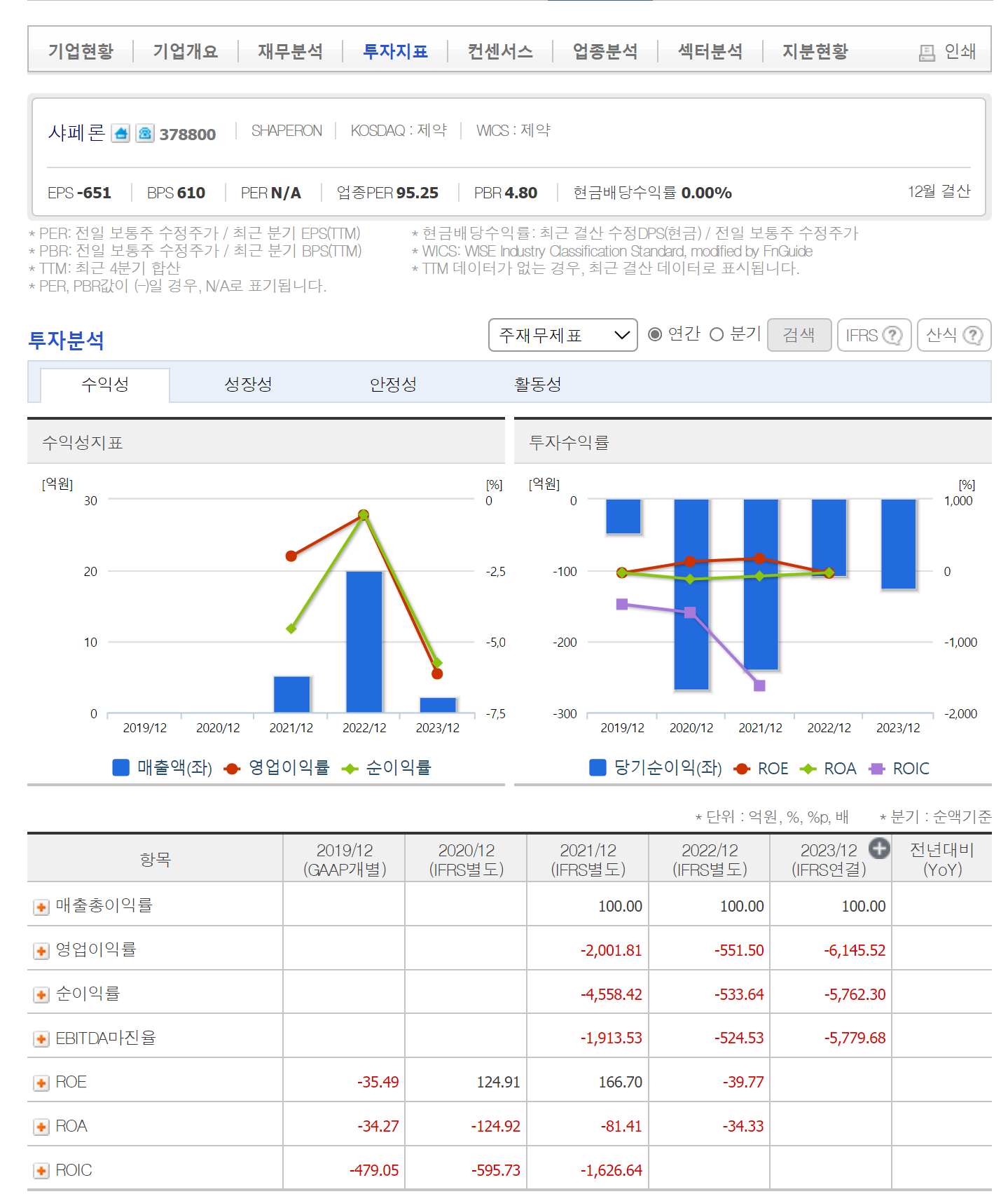 샤페론 가치 분석