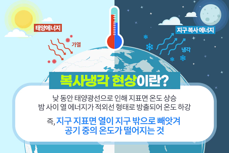 복사냉각현상-원리