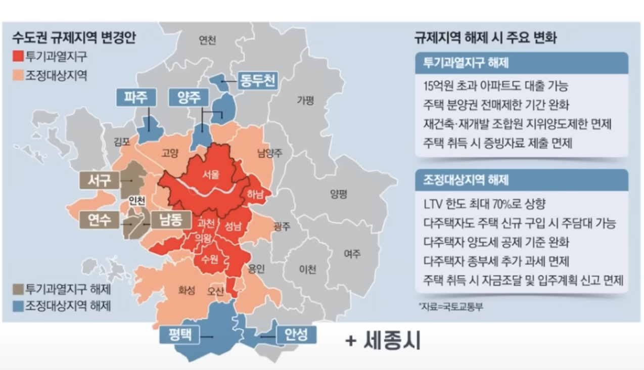 현 수도권 규제지역 현황