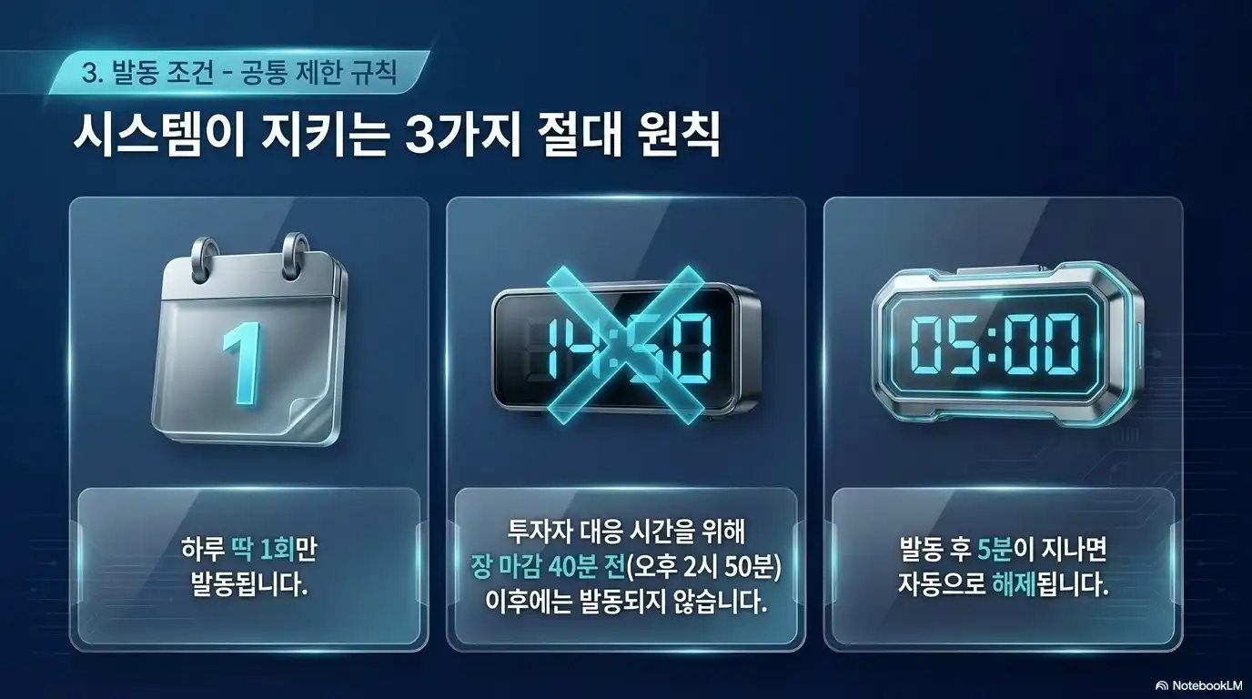 사이드카 발동 조건 공통제한 규칙
